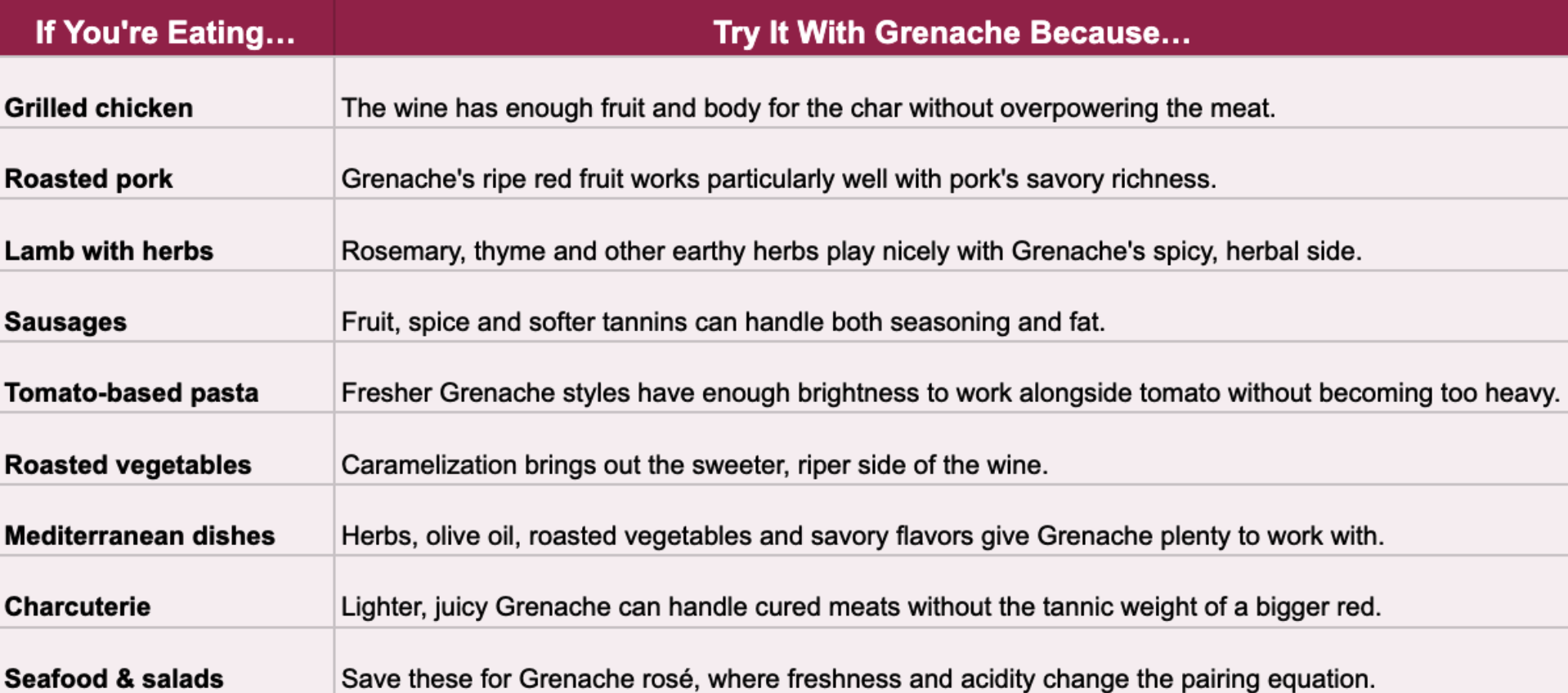 Grenache Pairing table Grenache Pairing Table